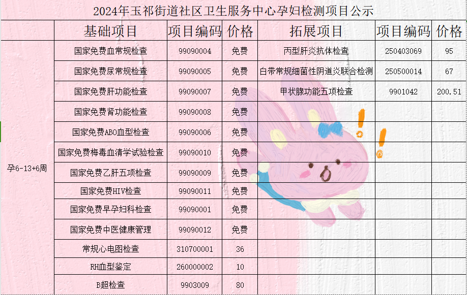 孕期检验检查项目公示